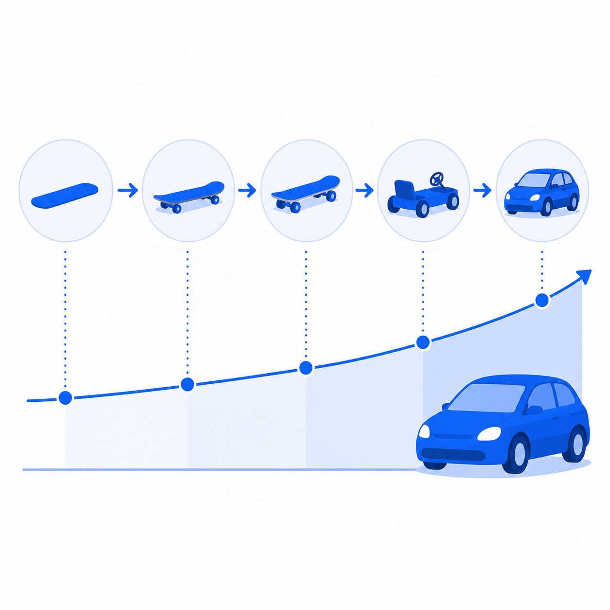 what is a minimum viable product MVP definition and examples