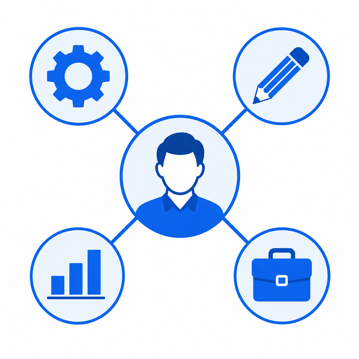what is a product manager role and responsibilities explained