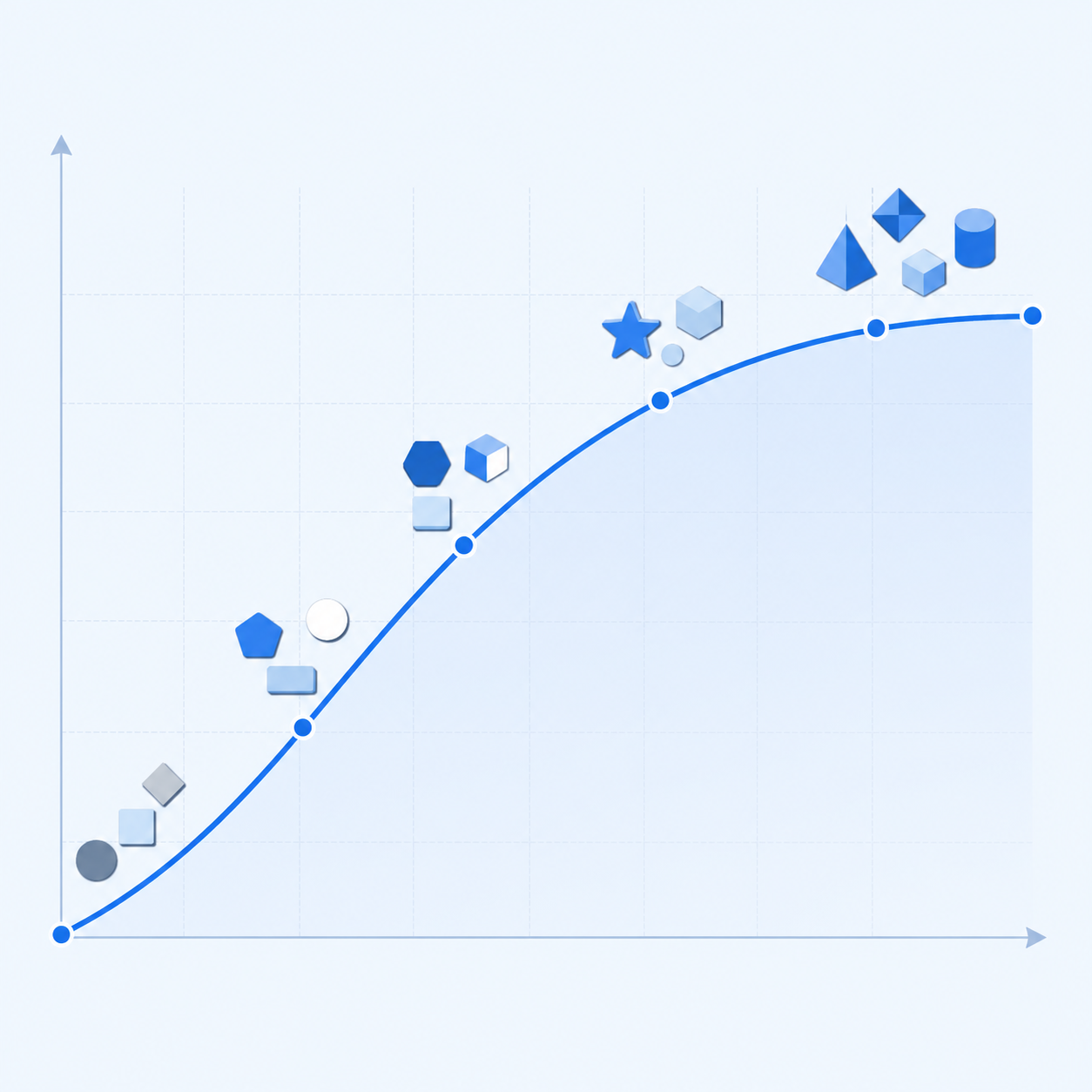 Kano model — prioritizing features by customer delight instead of ranking backlog items by cost alone